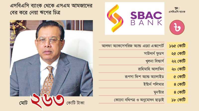 অপরাধী উদ্যোক্তা চেয়ারম্যান এবার পরিচালক পদও হারাচ্ছেন
