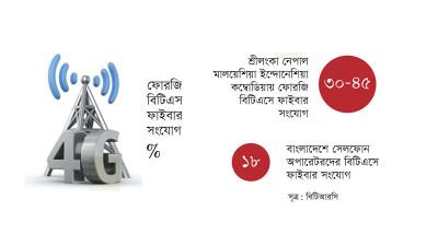 অপটিক্যাল ফাইবারের সংযোগ সংকটে ফোরজি সেবা
