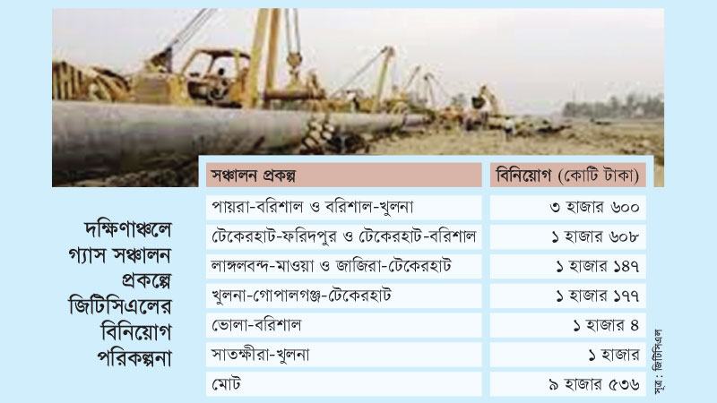 দক্ষিণাঞ্চলে গ্যাসসেবায় বড় বিনিয়োগ পরিকল্পনা