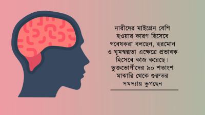 মাইগ্রেনে ভুগছেন মেডিকেল পড়ুয়া ২৭ শতাংশ ছাত্রী