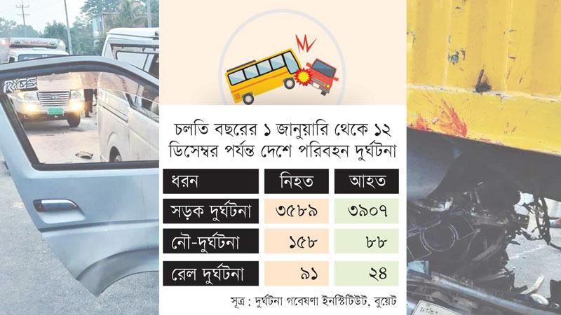 পরিবহন দুর্ঘটনায় এক বছরে চার হাজার মৃত্যু