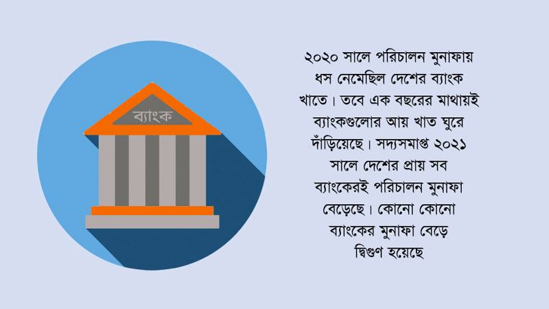 শীর্ষস্থানে ইসলামী ব্যাংক,হাজার কোটি টাকার ক্লাবে অনেক ব্যাংক