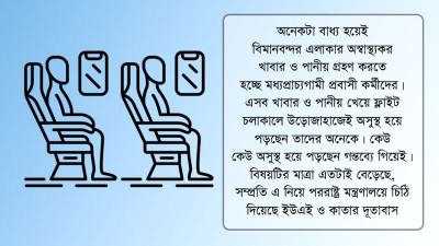 ফ্লাইটেই অসুস্থ হয়ে পড়ছেন বিদেশগামী কর্মীরা