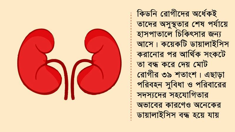 অর্থাভাবে মাঝপথে বন্ধ হচ্ছে কিডনি রোগীর ডায়ালাইসিস