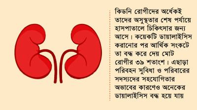 অর্থাভাবে মাঝপথে বন্ধ হচ্ছে কিডনি রোগীর ডায়ালাইসিস