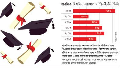করোনার বন্ধে দেশে পিএইচডির রেকর্ড