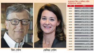 বাংলাদেশে দিগন্ত বড় করছে বিল অ্যান্ড মেলিন্ডা গেটস ফাউন্ডেশন