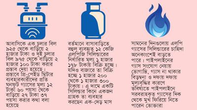 পাইপলাইনের চেয়ে সাশ্রয়ী হয়ে উঠবে সিলিন্ডার?