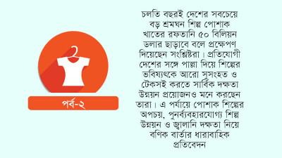 বর্জ্য পুনর্ব্যবহারে শিল্পোদ্যোগ এখনো যৎসামান্য