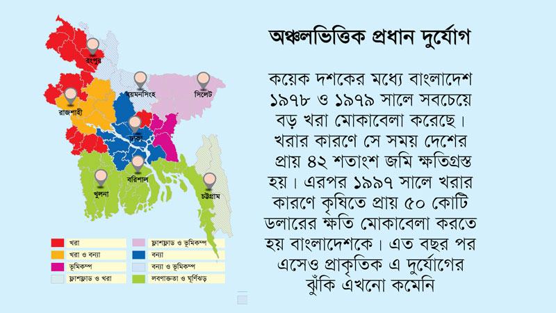 খরার ঝুঁকিতে দেশের ২২ জেলা
