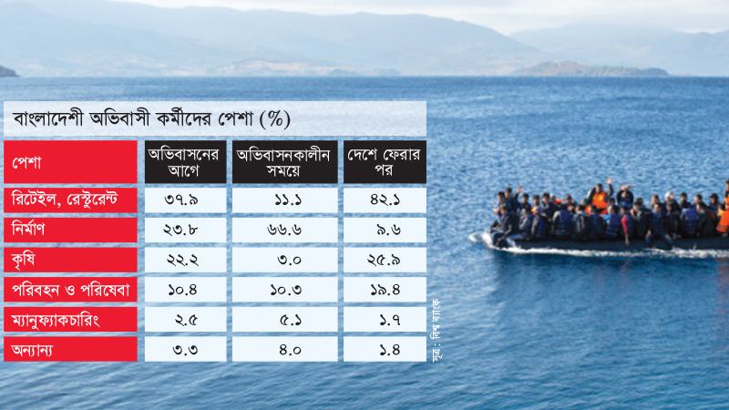 মৃত্যুঝুঁকি জেনেও থামছে না ইউরোপমুখী সমুদ্রযাত্রা