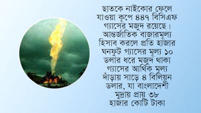 নাইকোর পরিত্যক্ত কূপে গ্যাসের মূল্য এখন সাড়ে ৪ বিলিয়ন ডলার