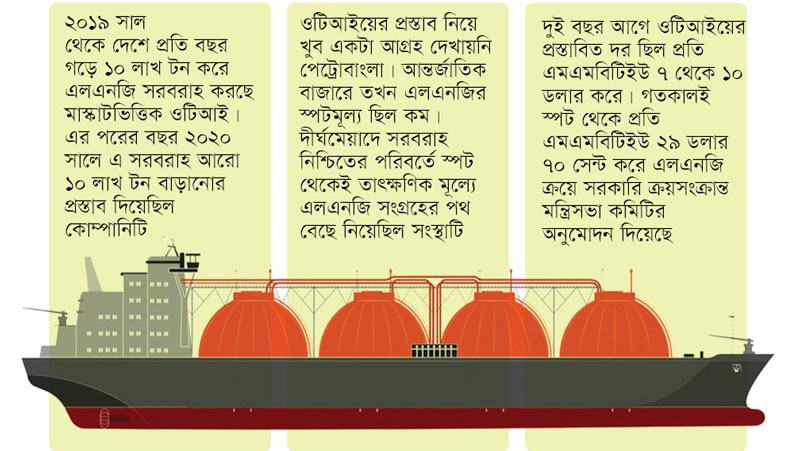 দুই বছর আগে ওমানের প্রস্তাব গ্রহণ করলে বিপুল অংকের অর্থ সাশ্রয় হতো