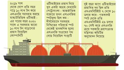 দুই বছর আগে ওমানের প্রস্তাব গ্রহণ করলে বিপুল অংকের অর্থ সাশ্রয় হতো