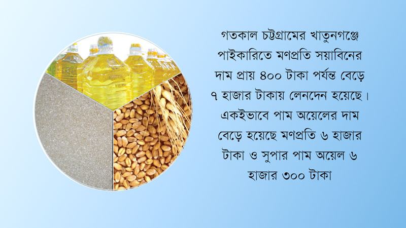 উত্তপ্ত দেশের ভোগ্যপণ্যের বাজার