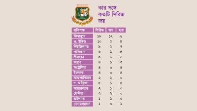 ওয়ানডেতে ২৯তম সিরিজ জয়
