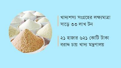 বাজার স্থিতিশীল রাখতে আগামী অর্থবছরে খাদ্যবান্ধব কর্মসূচি ১৩% বাড়াচ্ছে সরকার