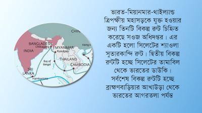 ভারত-মিয়ানমার-থাইল্যান্ড মহাসড়কে যোগ দিতে তিনটি রুট চিহ্নিত