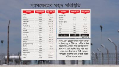 দেশে মজুদ গ্যাসে চলবে আর মাত্র ৭ বছর