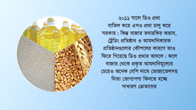 অতিমূল্যায়নে নিয়ন্ত্রণহীন দেশের ভোগ্যপণ্যের বাজার