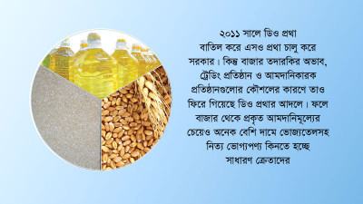 অতিমূল্যায়নে নিয়ন্ত্রণহীন দেশের ভোগ্যপণ্যের বাজার