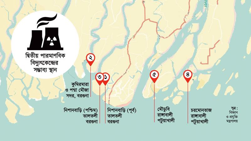 দ্বিতীয় পারমাণবিক বিদ্যুৎ কেন্দ্রের জন্য সম্ভাব্য পাঁচ স্থান নির্ধারণ