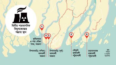 দ্বিতীয় পারমাণবিক বিদ্যুৎ কেন্দ্রের জন্য সম্ভাব্য পাঁচ স্থান নির্ধারণ