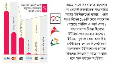 চীনা ইউনিয়নপের কদর বাড়ছে বাংলাদেশে