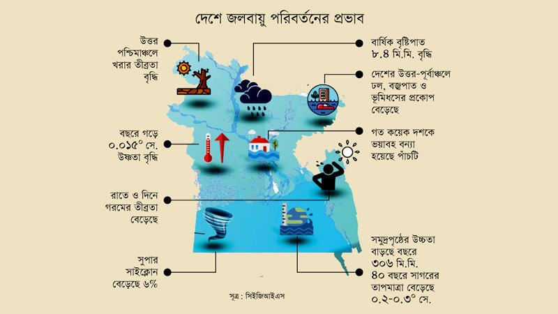 চার দশকে দেশের ক্ষতি ১ লাখ কোটি টাকা