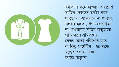 অন্তত ৯৩ গার্মেন্টসে বেতন হয়নি ফেব্রুয়ারিতে