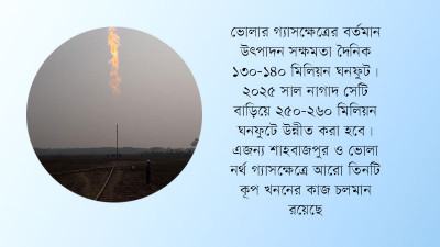 ভোলার দুই গ্যাসক্ষেত্রে উৎপাদন দ্বিগুণ করার পরিকল্পনা