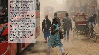 অস্বাস্থ্যকর ঢাকায় ভয়াবহ হুমকিতে জনস্বাস্থ্য