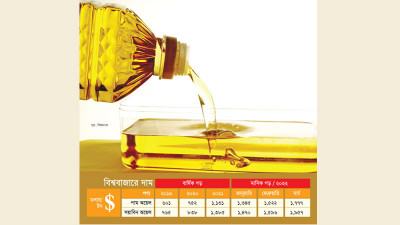 সয়াবিনের দাম টনপ্রতি ২ হাজার ডলার ছুঁইছুঁই