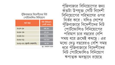 পুঁজিবাজার ছেড়ে যাচ্ছেন বিদেশী বিনিয়োগকারীরা
