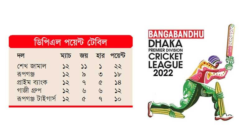 শিরোপার সুবাস পাচ্ছে শেখ জামাল