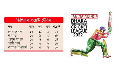 শিরোপার সুবাস পাচ্ছে শেখ জামাল