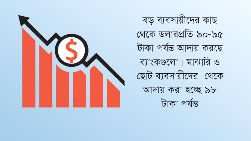 ডলার সংকটে এলসি খুলতে পারছেন না ছোট ব্যবসায়ীরা