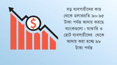 ডলার সংকটে এলসি খুলতে পারছেন না ছোট ব্যবসায়ীরা
