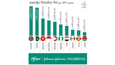সম্পর্ক জোরদারে মার্কিন সফটপাওয়ার টিকা