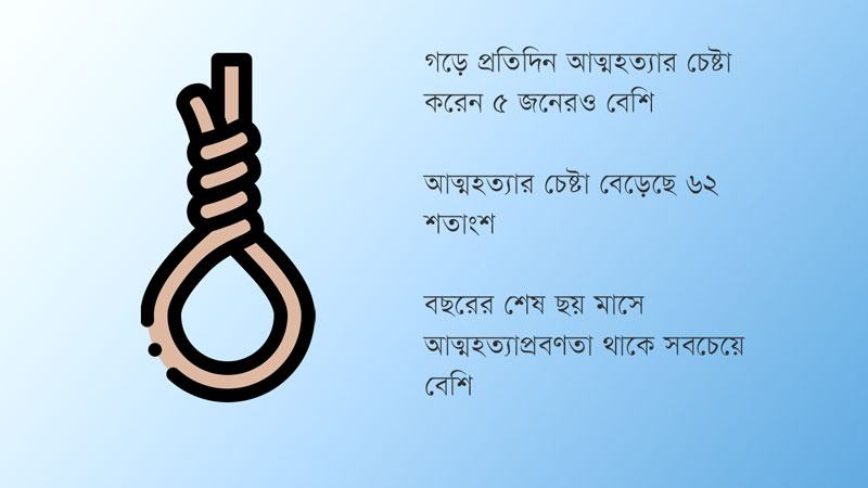 ঢাকার পর সবচেয়ে বেশি কুমিল্লায়, কম মেহেরপুরে