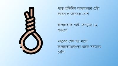 ঢাকার পর সবচেয়ে বেশি কুমিল্লায়, কম মেহেরপুরে