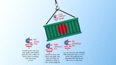 কঠোর সুর সত্ত্বেও বাংলাদেশ-যুক্তরাষ্ট্র অর্থনৈতিক সম্পর্ক এখন নতুন উচ্চতায়