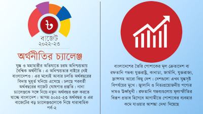 রফতানি গন্তব্যে মূল্যস্ফীতি ভোগাতে পারে পোশাক খাতকে