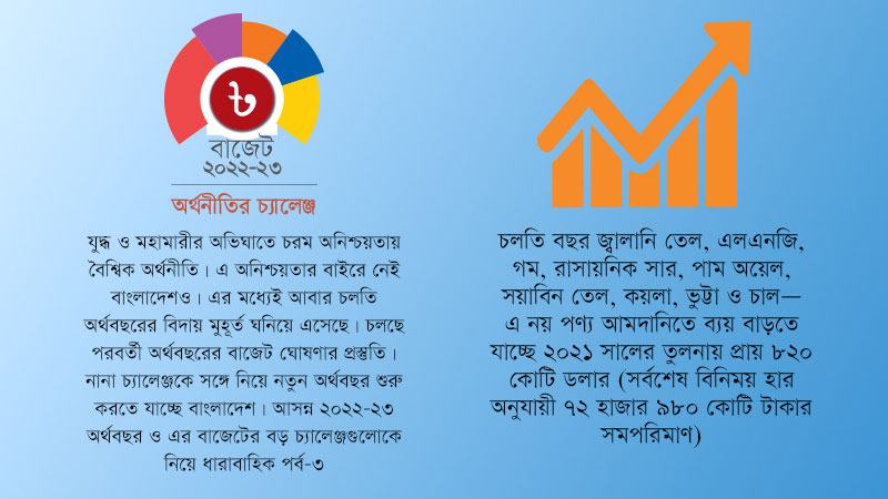 আমদানি মূল্যস্ফীতি নিয়ে চিন্তিত অর্থ বিভাগ