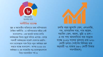 আমদানি মূল্যস্ফীতি নিয়ে চিন্তিত অর্থ বিভাগ