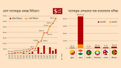 সাসেকের আওতায় বিনিয়োগের প্রতিফলন নেই বাণিজ্যে