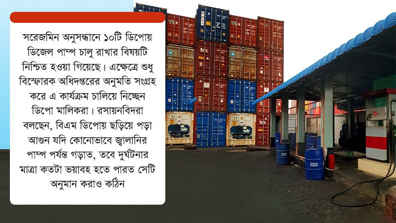 অগ্নিনিরাপত্তার বড় ঝুঁকিতে বেসরকারি কনটেইনার ডিপো