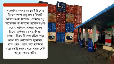 অগ্নিনিরাপত্তার বড় ঝুঁকিতে বেসরকারি কনটেইনার ডিপো