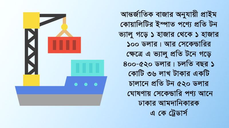 মিথ্যা ঘোষণার ইস্পাত পণ্য খালাস নিচ্ছেন না আমদানিকারকরা