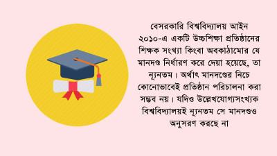 শিক্ষক-অবকাঠামোয় মানদণ্ডের অনেক নিচে